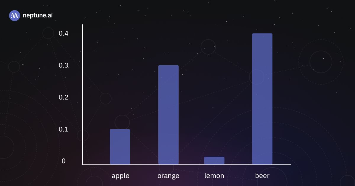 Bar chart illustrating output probability distribution over tokens in a single generation step.