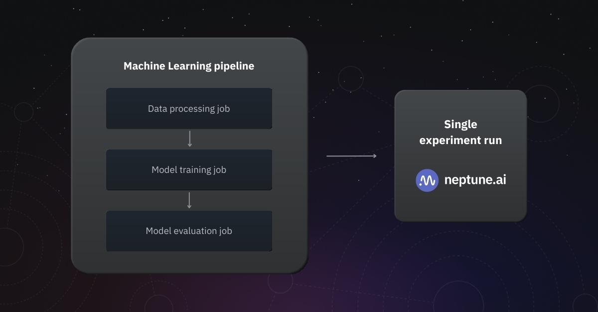 Brainly's Machine learning pipeline 
