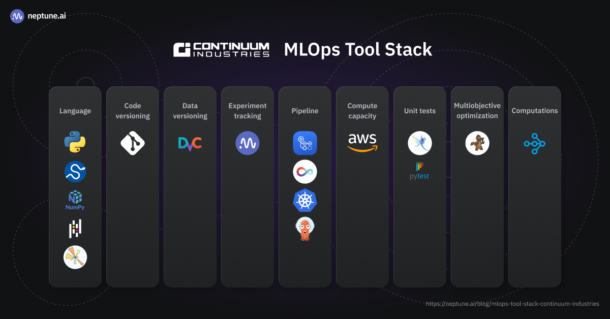 Continuum industries MLOps Tool Stack