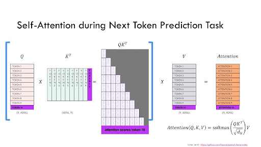 generating the 11th token