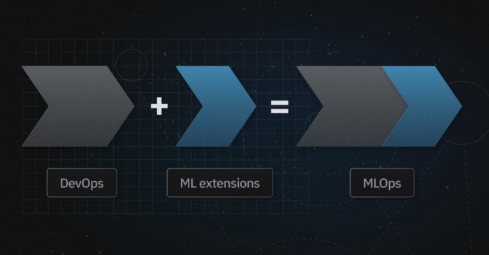 MLOps Extension of DevOps 
