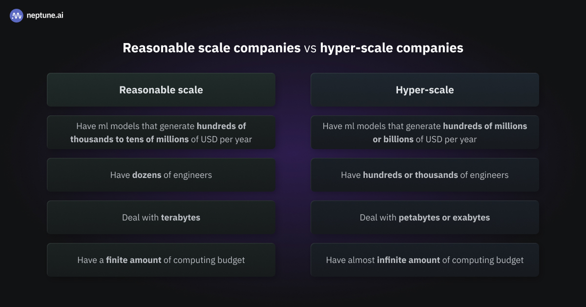 Comparing “reasonable scale” to “hyper-scale” companies