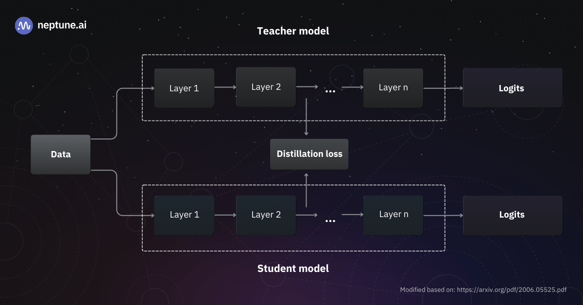 A feature-based knowledge distillation framework