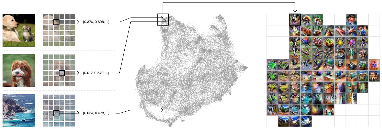 Activation Atlases - explainability tools