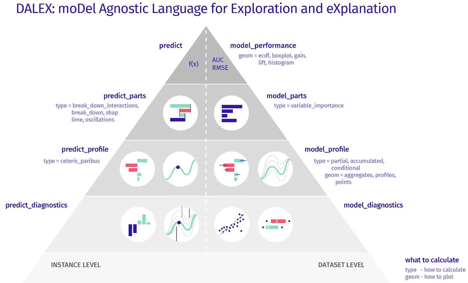DALEX - explainability tools