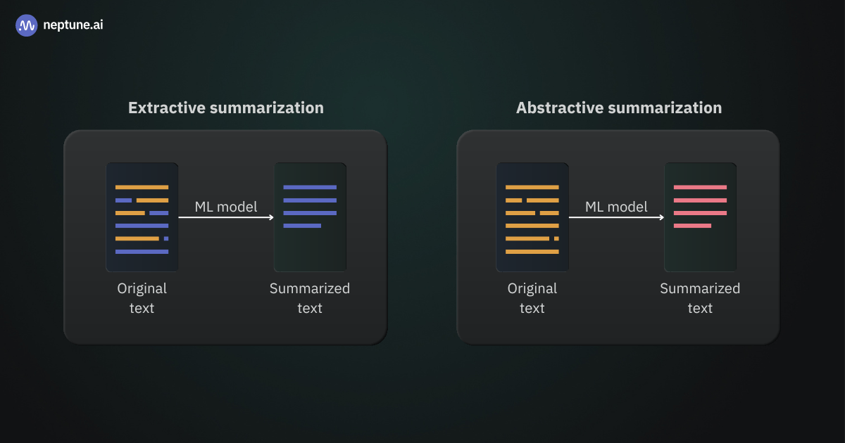 Schematic visualization of extractive and abstractive summarization. Extractive summarization (left) creates a summary by selecting the most relevant parts of the original text. In contrast, abstractive summarization (right) generates a new text.