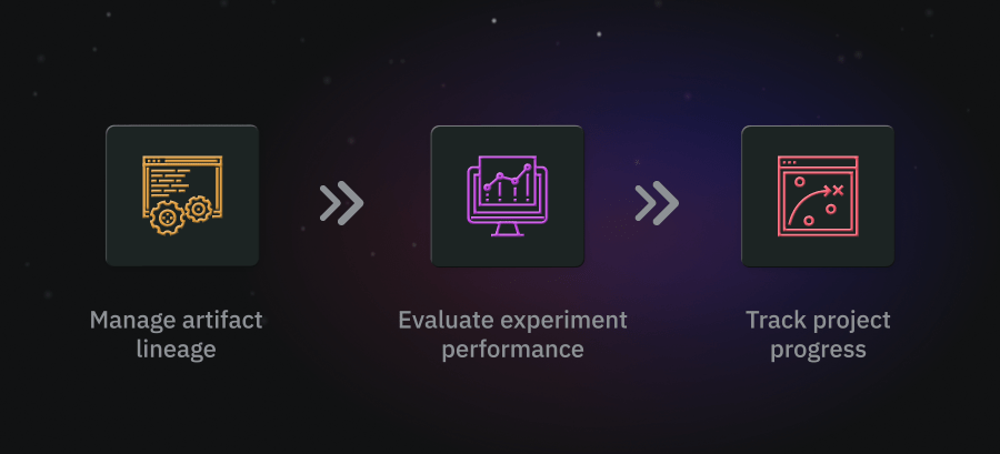 A graph with reasons for building an experiment tracking tool