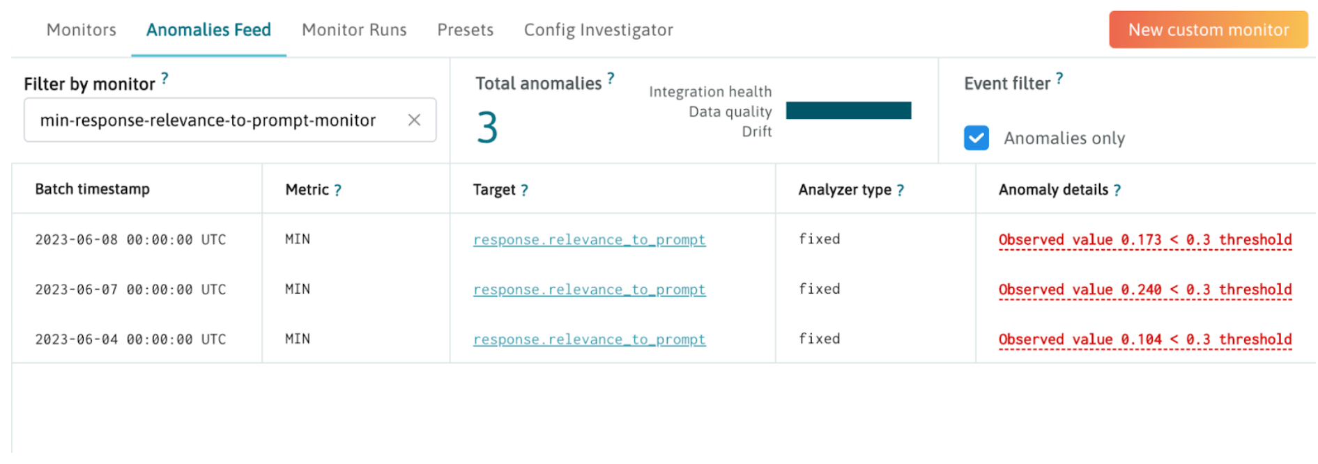 Metrics generated with LangKit can be reported into the WhyLabs platform, where they can be filtered and analyzed. 