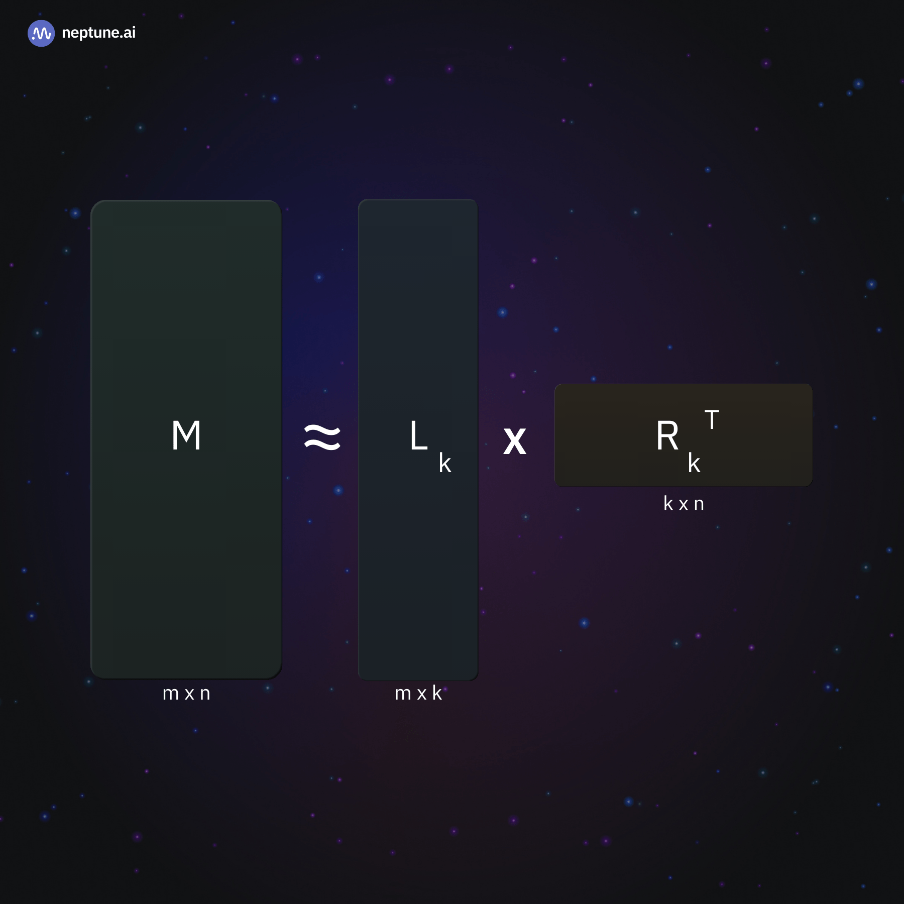 Low-Rank Adaptation (LoRA)