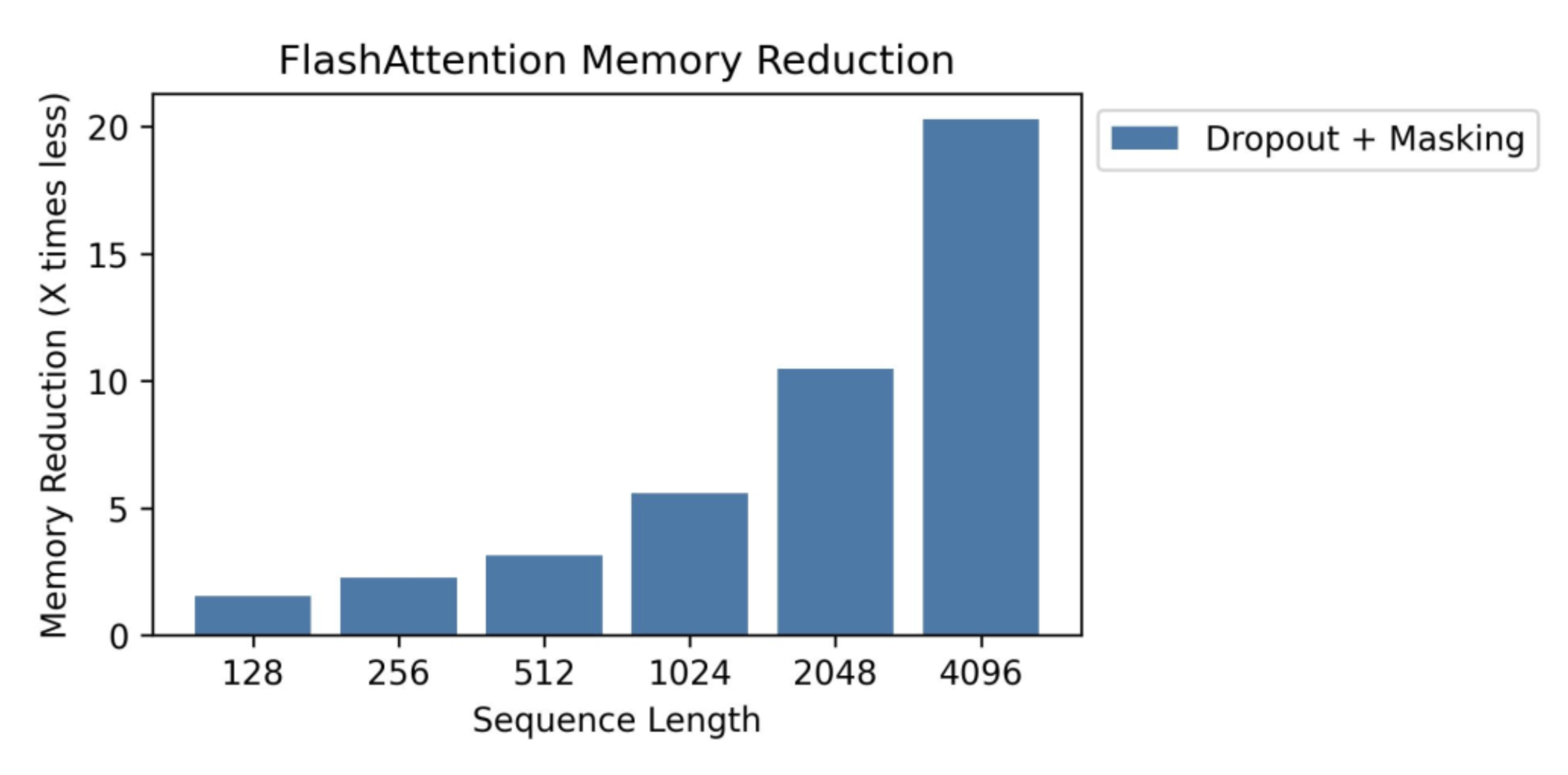 memory reduction graph