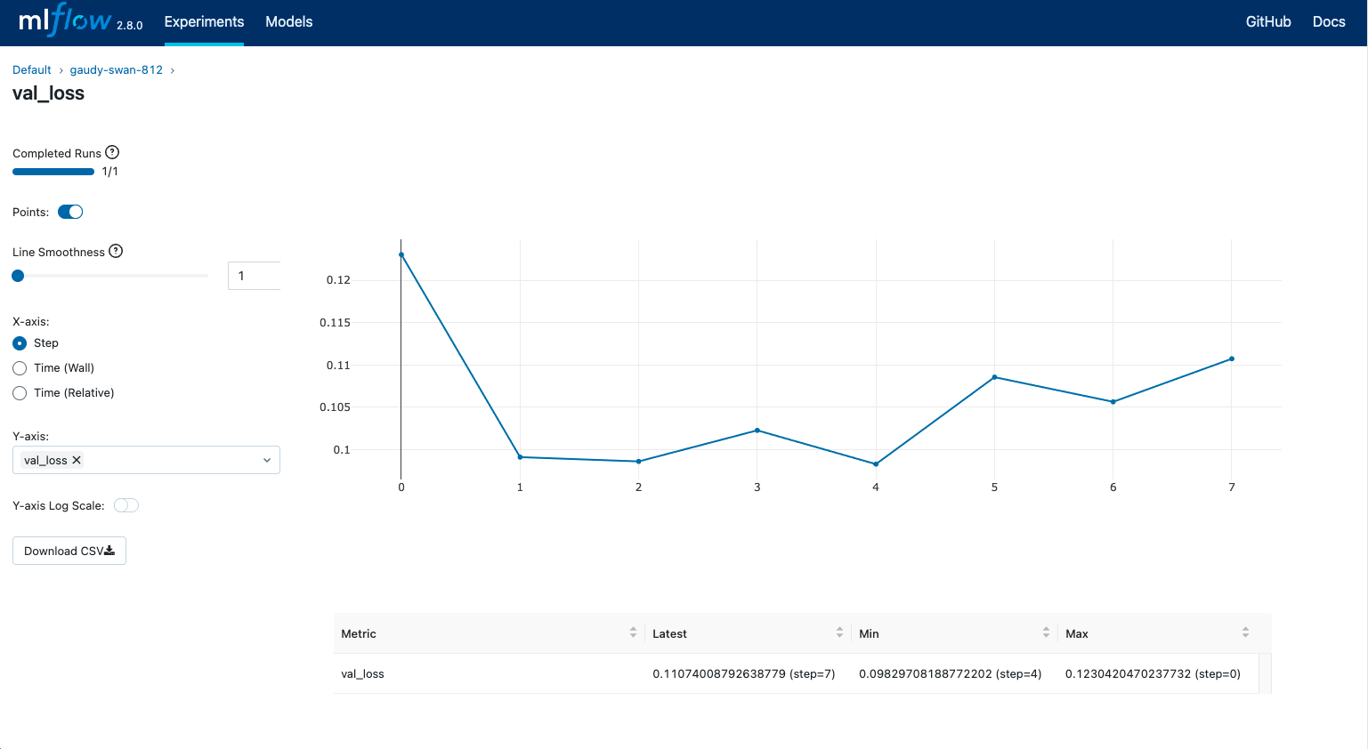 Screenshot of MLflow’s Tracking UI. Users can plot experiment metadata and search past experiment runs, but the user interface is limited compared to platforms like Weights & Biases, Neptune, or Clear ML. 
