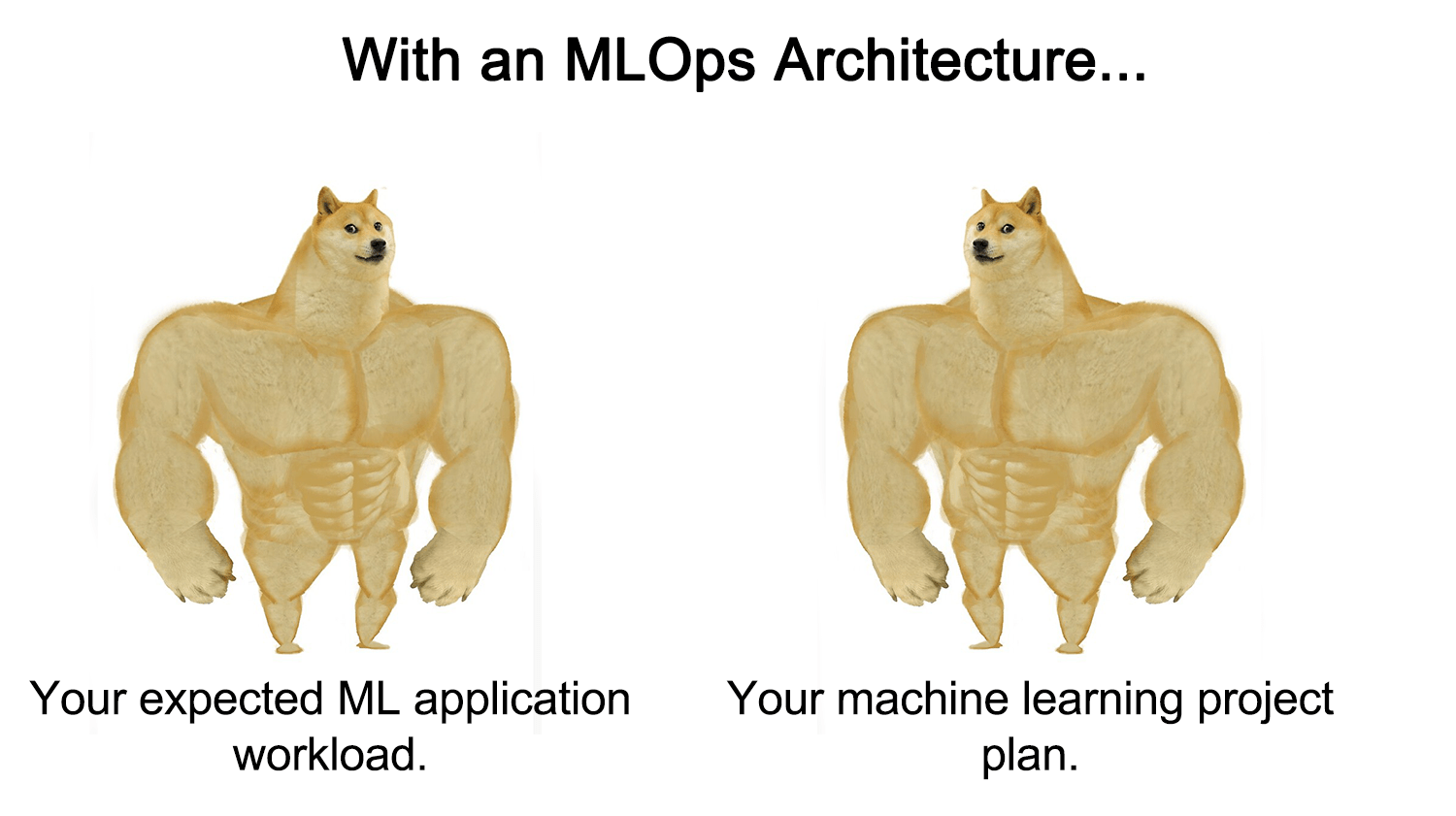 MLOps architecture 2
