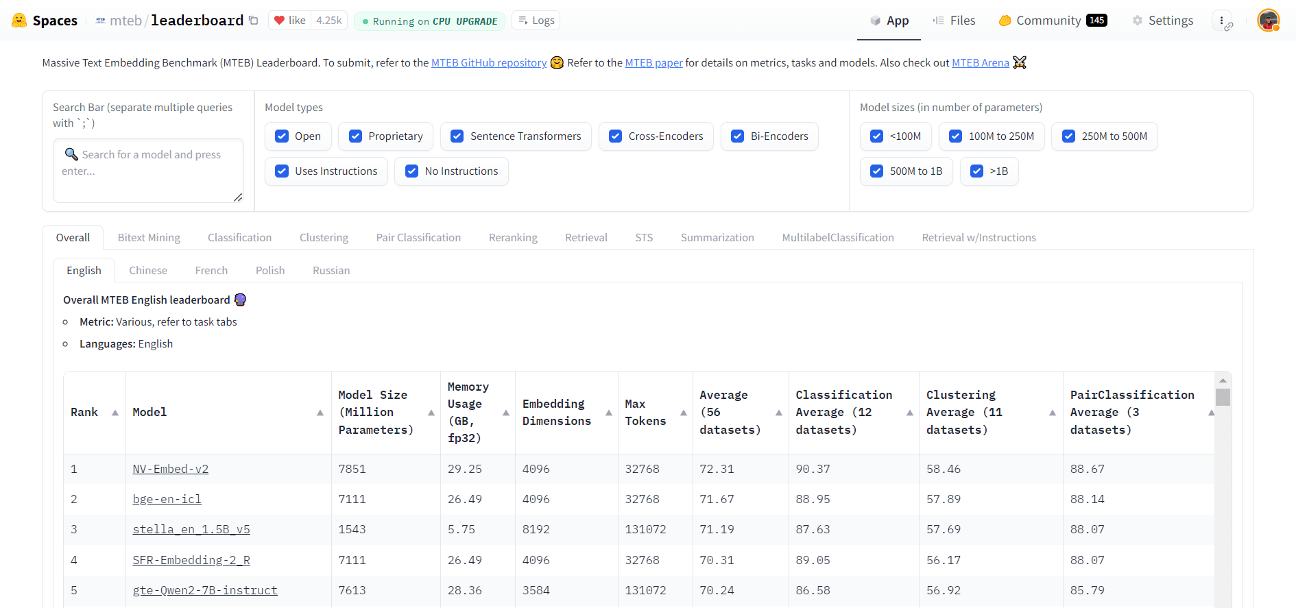 The MTEB Leaderboard provides a standardized comparison of embedding models across diverse tasks and datasets, including retrieval, clustering, classification, and reranking. The leaderboard provides a clear comparison of model performance and makes selecting embedding models easier through filters and ranking.