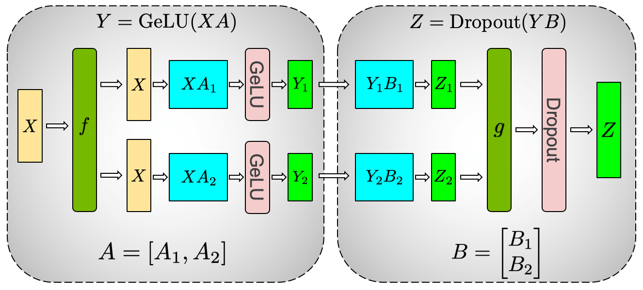tensor parallelism example