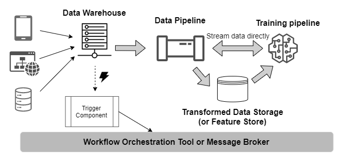 push_based_training_aarch