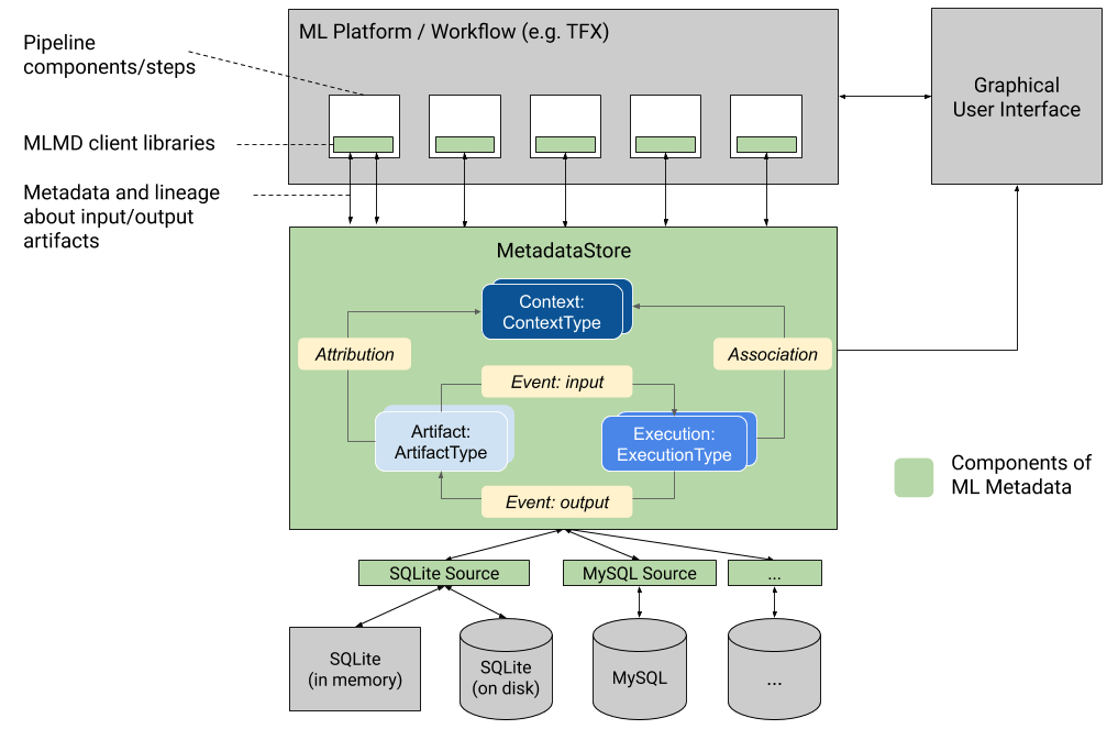 TFX metadata - reproducibility