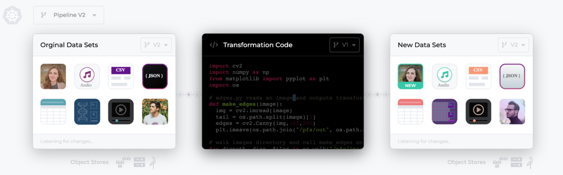 Introduction to Pachyderm, data version control open source ML tools