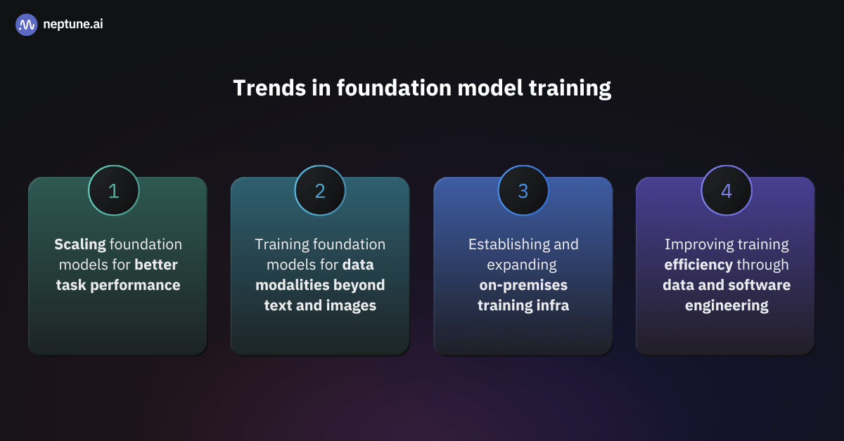 Trends in Foundation Model Training