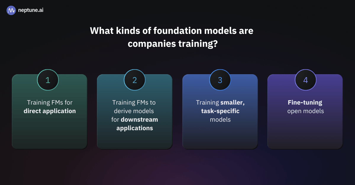What kinds of foundation models are companies training?